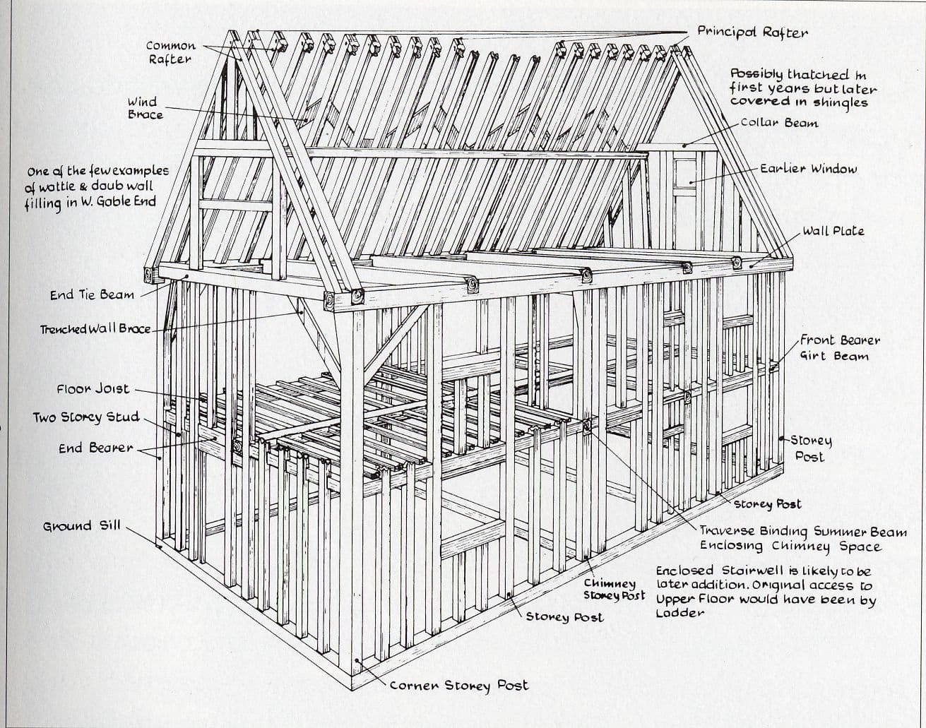 frame carpentry